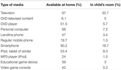 How Infant and Toddlers’ Media Use Is Related to Sleeping Habits in Everyday Life in Italy